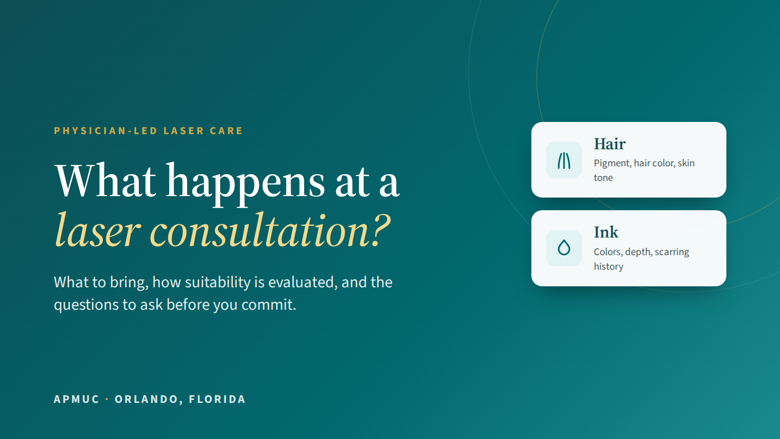 Illustrated card reading What happens at a laser consultation, with hair and ink listed as the two concerns a physician-led consultation can address at APMUC in Orlando, Florida.